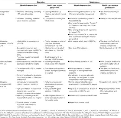 Recommendations for the Implementation of Hospital Based HTA in Poland: Lessons Learned From International Experience